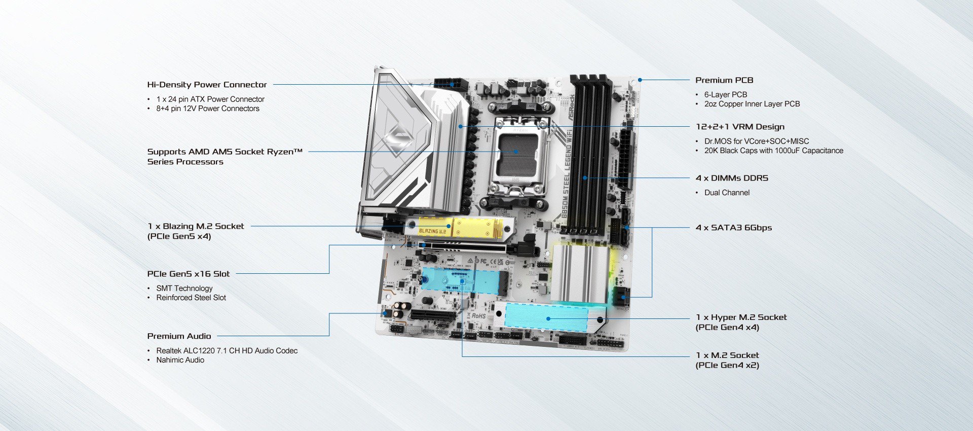 ASRock B850M Steel Legend WiFi Motherboard